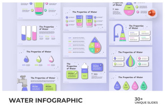 Water Infographic